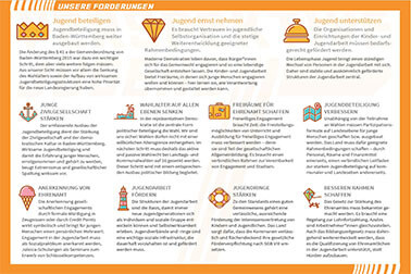 Die Innenseite des Flyers